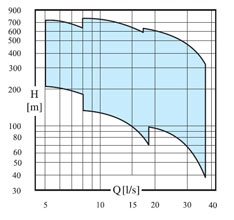 E8R-E10R grafico